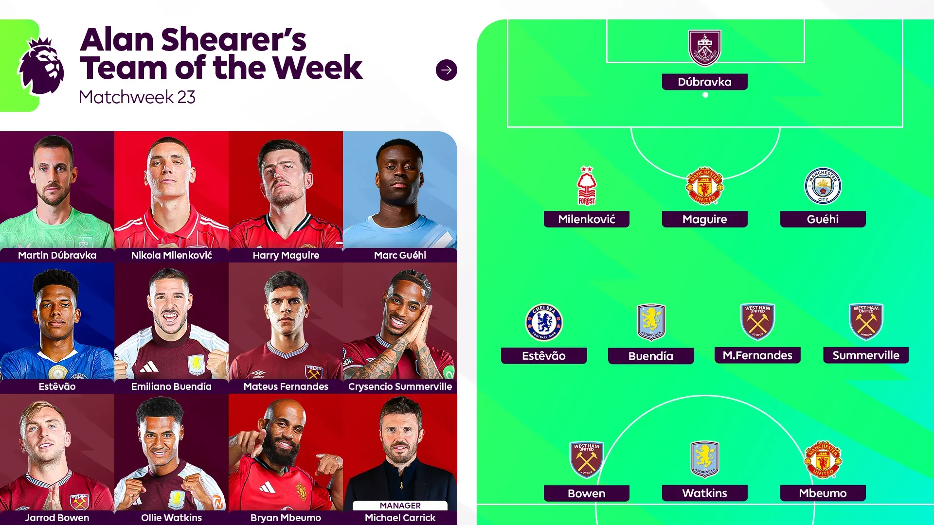 开云体育下载-希勒评英超23轮最佳阵容：姆伯莫领衔，格伊、埃斯特旺在列